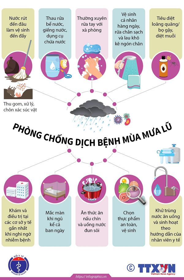 Cách phòng chống dịch bệnh mùa mưa bão đơn giản, dễ hiểu